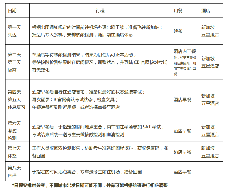 2021年10月新加坡SAT考团，国内出发，欢迎各位考生加入！