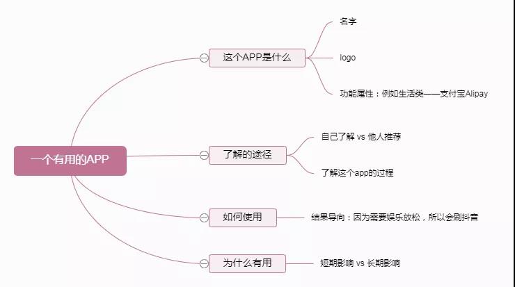 雅思口语8分素材：一个有用的APP