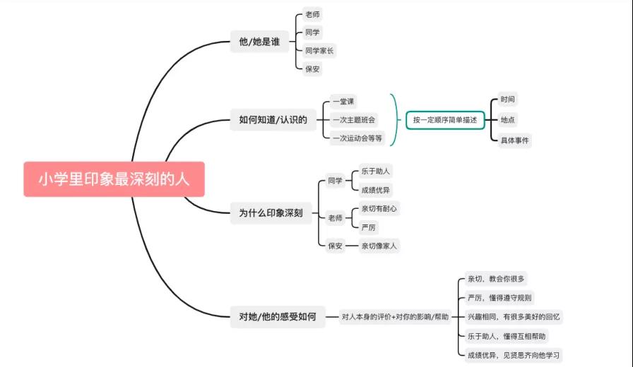 雅思口语 8分素材之小学时让你印象深刻的人