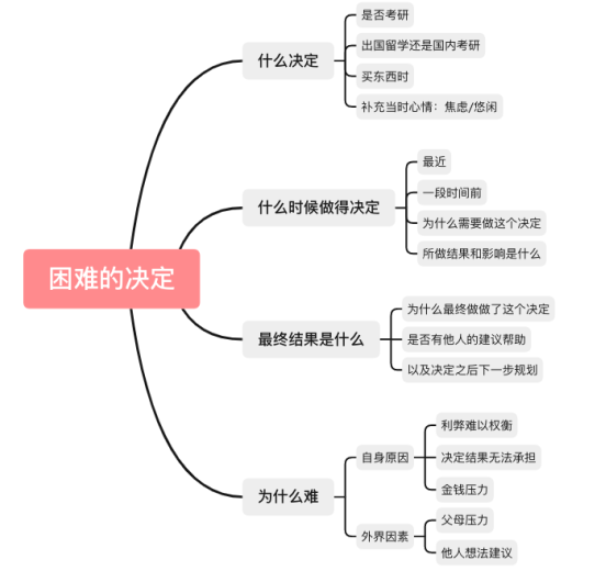 雅思口语P2有话说 | 天秤座表示这题我会，8分素材之困难的决定