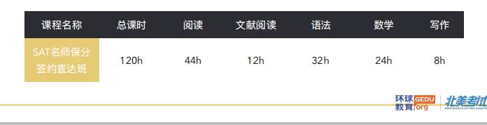 环球教育SAT名师保分签约直达班怎么样？课程内容是什么？