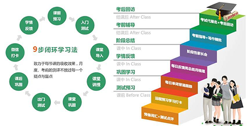 环球雅思课程培训怎么样？有什么优势呢？