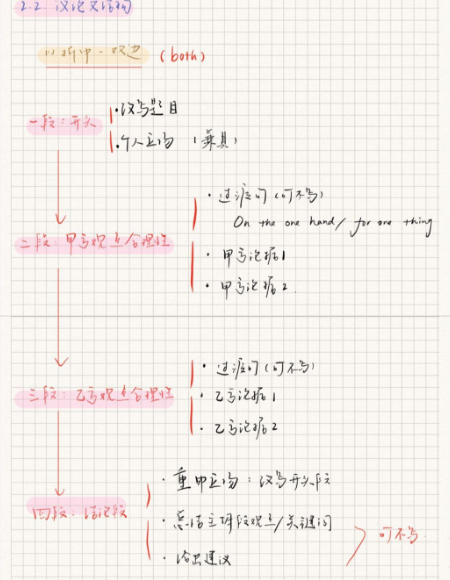 雅思9分学霸养成记-环球高分学员备考经验分享！