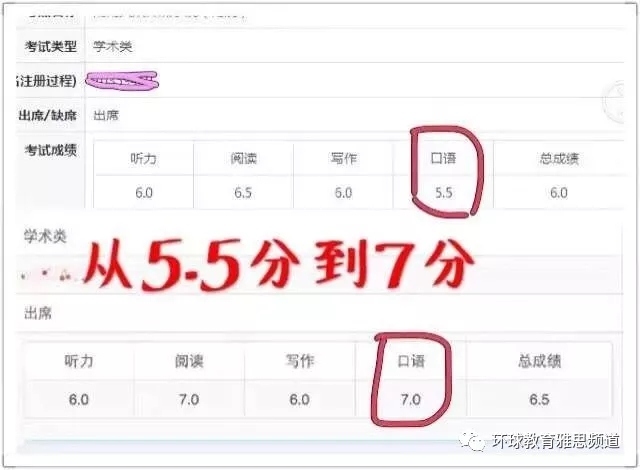 环球教育名师简介分享，高分学员展示！