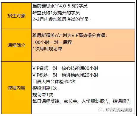 环球教育新精英A计划是什么？适合哪些雅思考生？