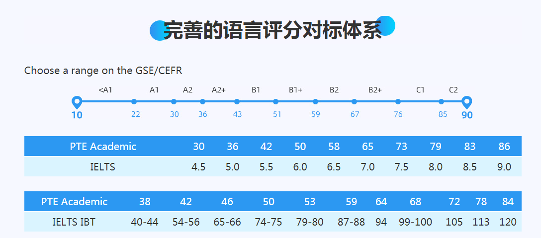 环球pte课程培训效果怎么样？真实学员案例分析！