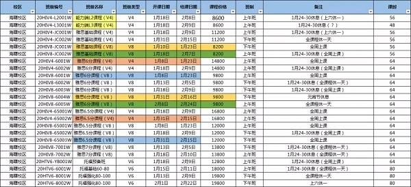 宁波环球教育雅思寒假班上线！海曙，鄞州两校区课程安排出炉！