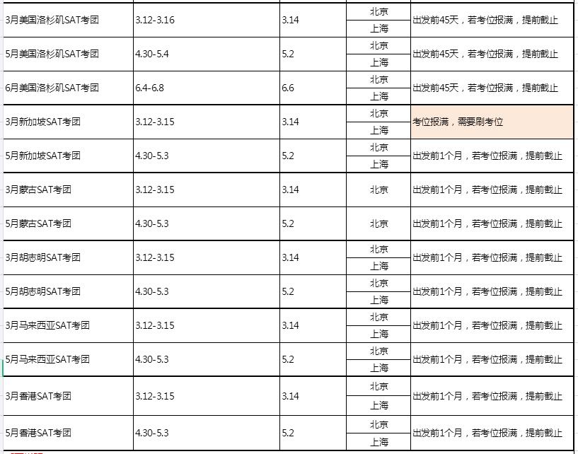 2020年环球教育SAT考位抢占中！3月/5月/6月名额有限！