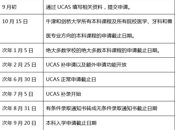 去英国留学学生们需要准备哪些东西呢？留学生注意了！