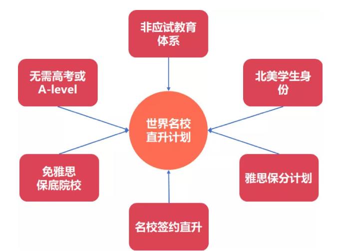 OSSD课程靠谱吗？OSSD课程到底是什么？有哪些优势？