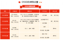 OSSD与澳洲预科对比分析！附环球OSSD课程设置