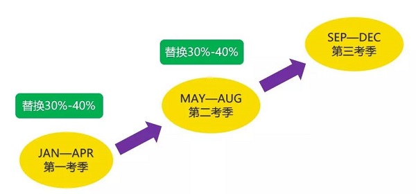 如何有效的备战变题季雅思口语呢？1月11日长沙环球教育给你答案！