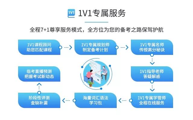 雅思一对一在线培训怎么样？雅思在线一对一课程介绍