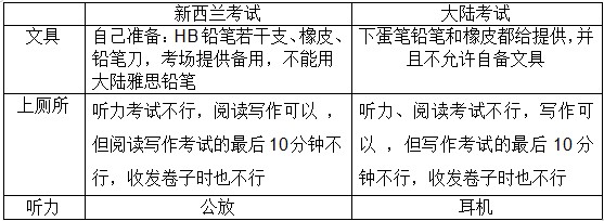 西安环球雅思名师海外考试经验分享：新西兰考试与大陆考试区别！