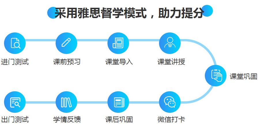 <b>北京环球教育PTE课程效果怎么样？课程班型介绍！</b>