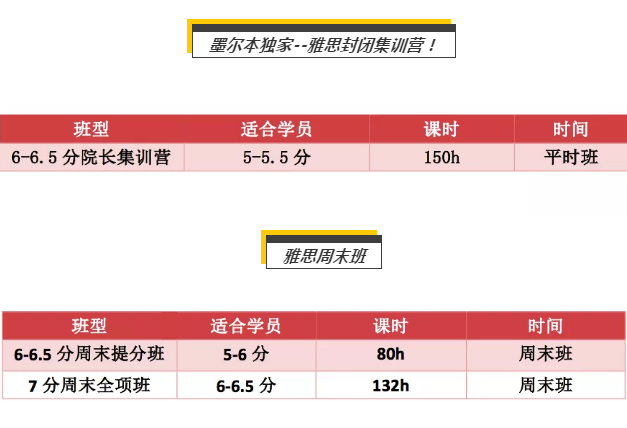 墨尔本环球雅思2020年课程规划 雅思、PTE、AEAS、CCL课程计划