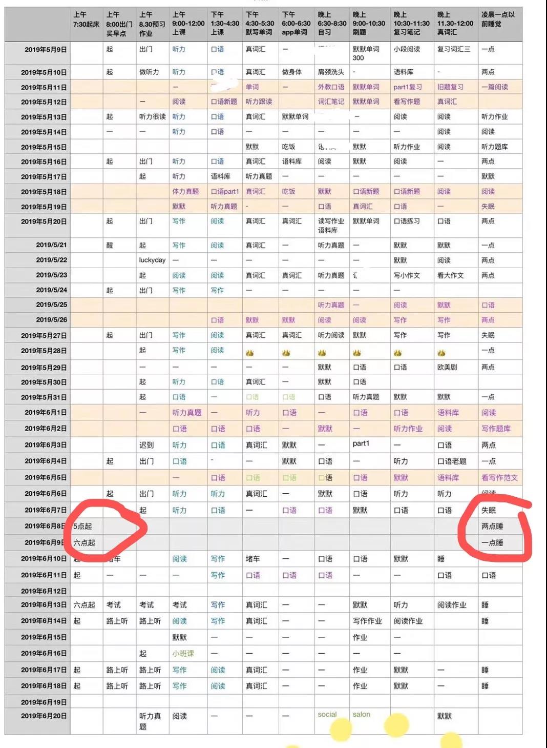 <b>一个月5.5到7分真的有可能吗？上海环球教育高分学员作息表</b>