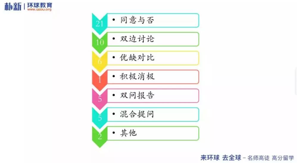 环球教育十日免费公益课，满满干货你看了吗？