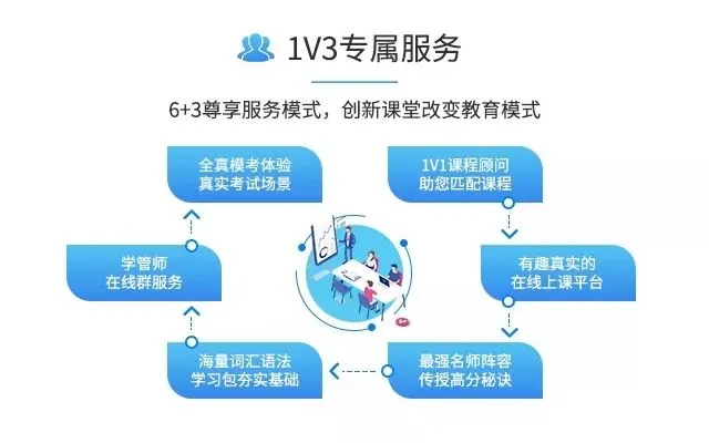 <b>为什么选择环球教育？环球教育学员告诉你！</b>