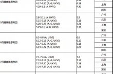 <b>3月还能考雅思吗？环球教育3月-6月越南雅思考团安排！</b>