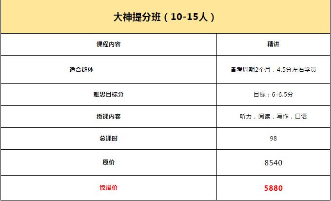 <b>雅思在线课在哪学？沈阳环球教育大神提分班+VIP名师天团班上线啦！</b>