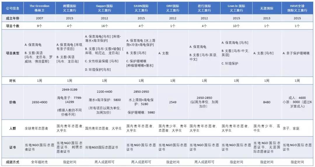 国际专业公益活动误区一：把义工旅行当成“真正的志愿者”