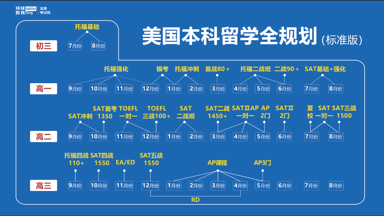 高二的学生如何准备申请美国留学？家长注意事项