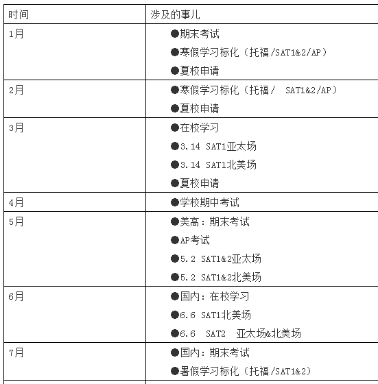 高二申请美国本科怎么规划？申请美国本科时间轴