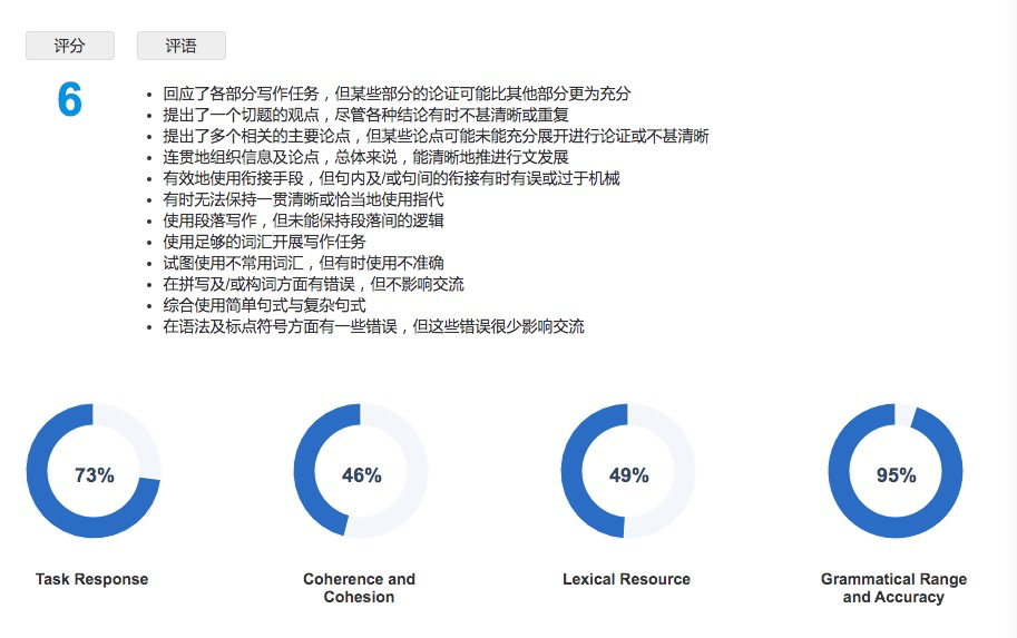 长春有雅思线上模考吗？效果怎么样呢？