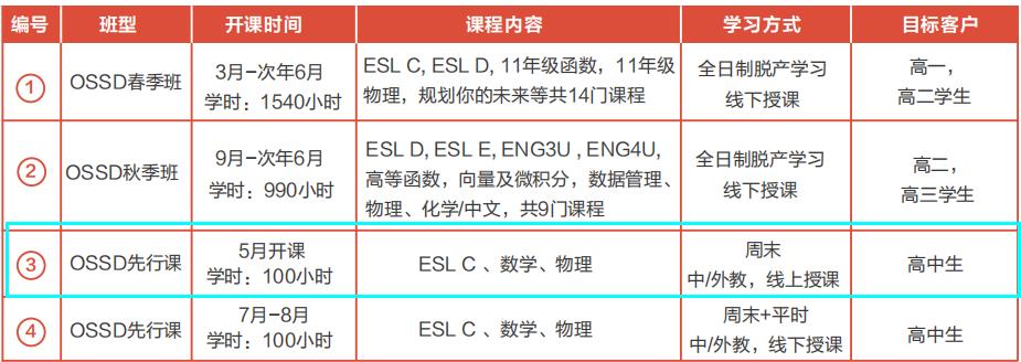 <b>深圳环球教育OSSD课程还能报名吗？OSSD先行课已安排！</b>