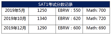 托福、SAT、SAT1先考哪个？留学标化考试如何安排？