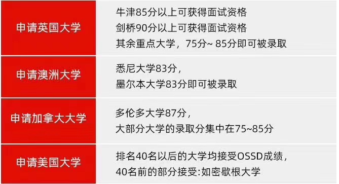 <b>环球OSSD冲击G5通道——如何从A-Level ABB到AAA？</b>