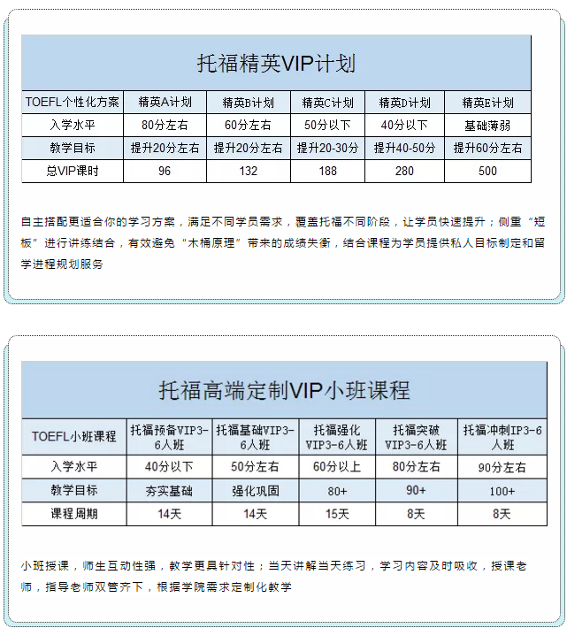 托福口语如何备考？广州环球教育告诉你跟着BBC分手托福口语！