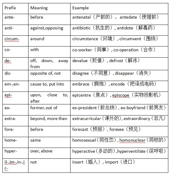 <b>环球OSSD ENG4U单词前后缀分享</b>