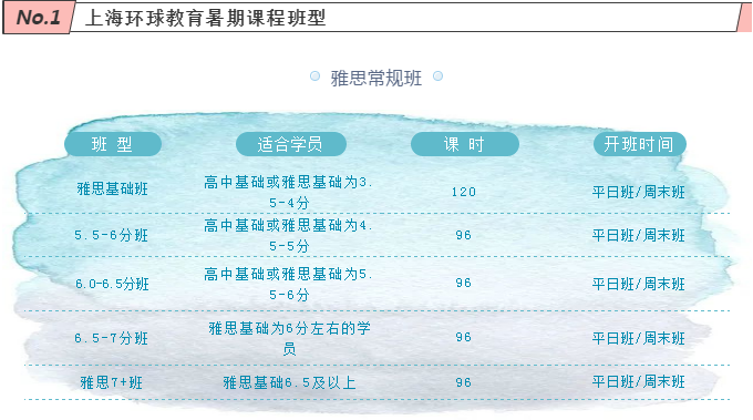 上海环球教育雅思暑假班有哪些班型？费用是多少？