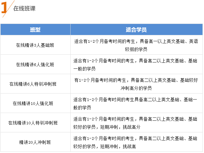 北京环球教育雅思在线课程一览 费用高不高？