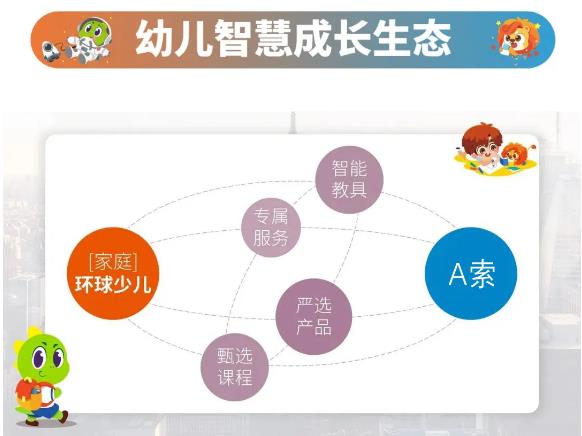 <b>西安环球教育&A索达成战略合作，共建幼儿智慧成长生态</b>