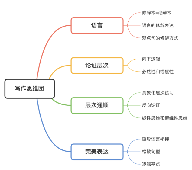 雅思写作如何突破万年5.5？上海环球雅思写作团招募中！