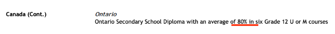 OSSD申请香港中文大学成绩要求是多少？ALevel/AP/IB的要求呢？