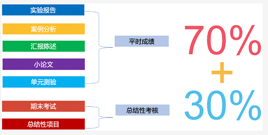 <b>OSSD申请香港大学要求 相比ALevel/AP/IB有哪些优势？</b>