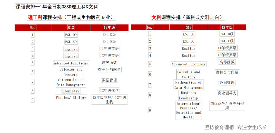 <b>ossd申请英国澳洲大学还需要考雅思吗？ossd申请优势分享！</b>