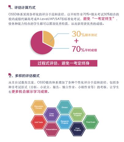 <b>ossd课程是什么？ossd课程设置及成绩评估模式介绍！</b>