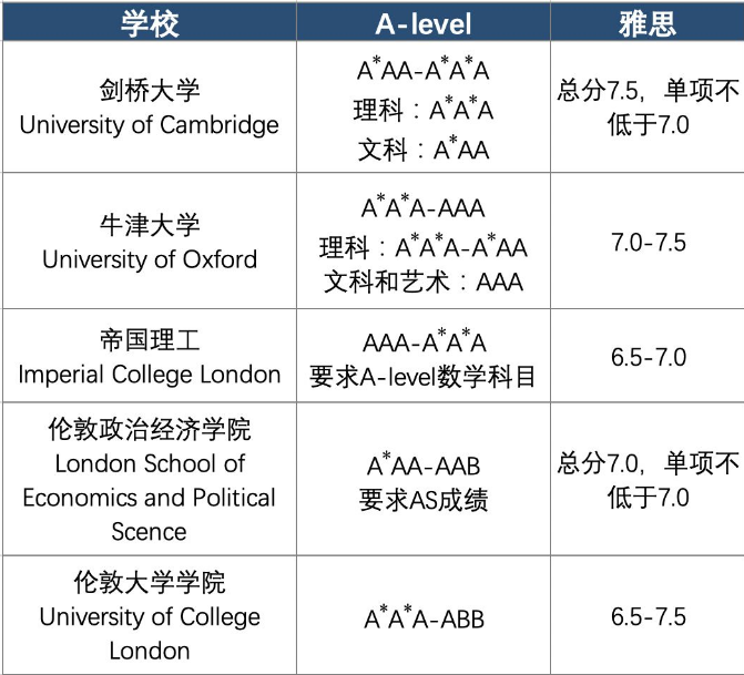 申请牛剑难吗？牛津导师分享如何进入牛剑等英国名校！