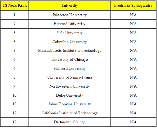 美国留学|盘点2021春季入学美国大学有哪些？