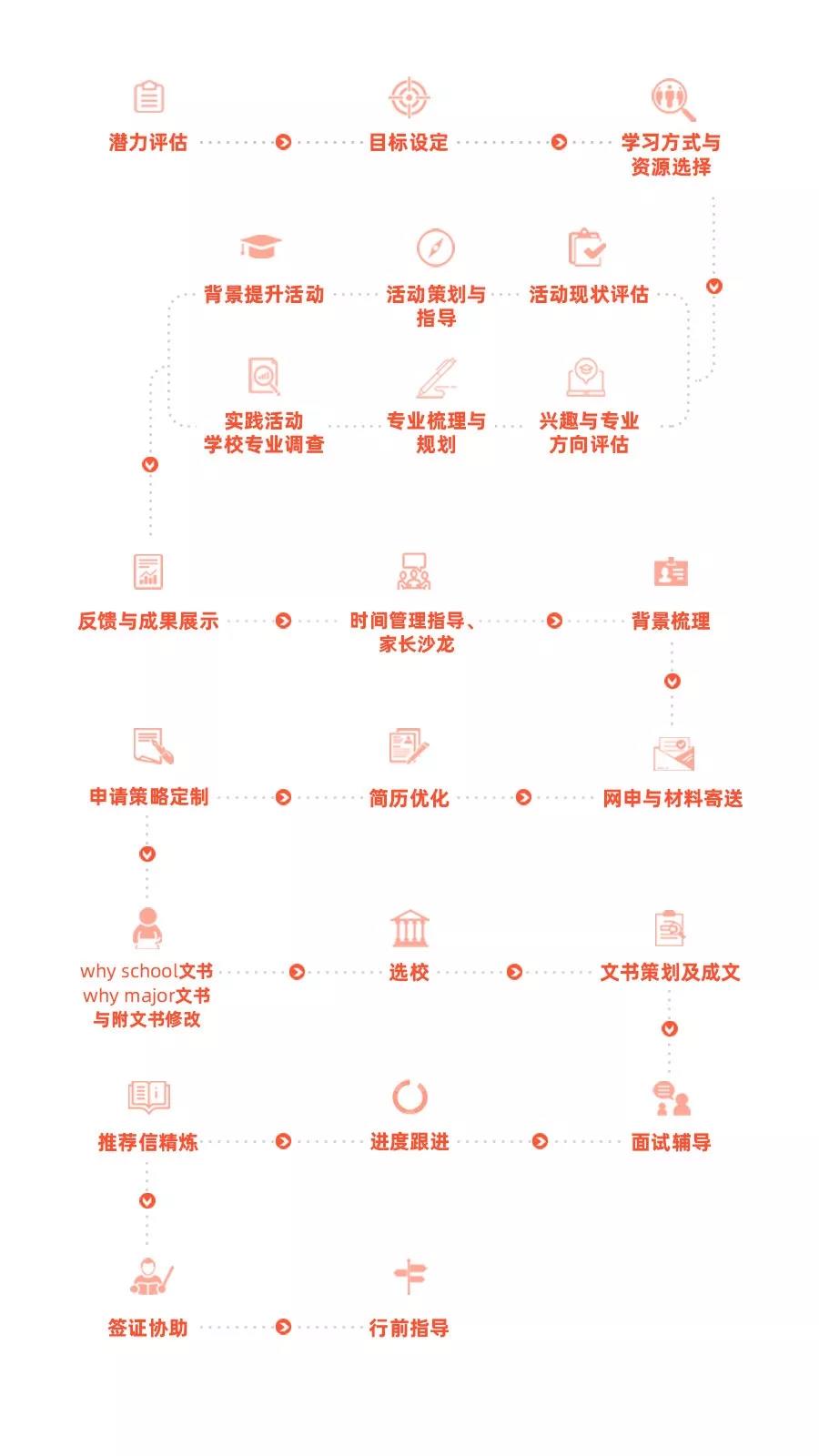 <b>留学申请要不要找中介？什么样的同学适合找中介?</b>