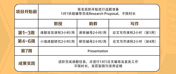 国内“双一流”名校教授科研项目，剩余名额枪占中！