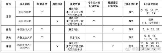 <b>北京环球雅思封闭学院帮你雅思备考正确打开方式：集中精力、速战速决！</b>