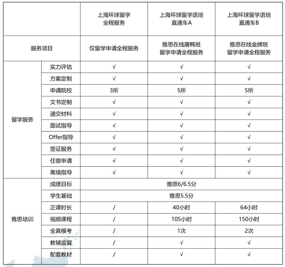 <b>从雅思出分到名校申请需要几步？上海环球帮你一步搞定！</b>