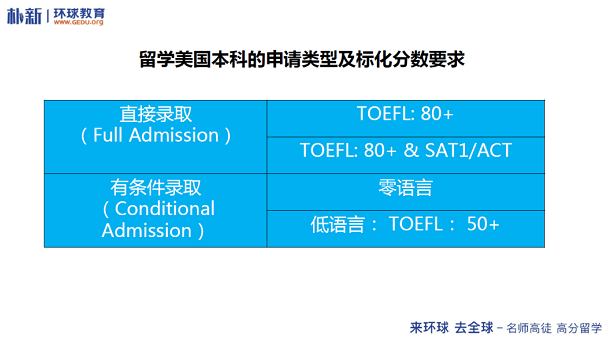 高考后想留学，去美国留学有哪些要求？申请难度大吗？