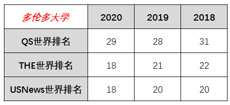 加拿大留学院校|被USNews、THE、QS公认的加拿大顶尖名校有哪些？